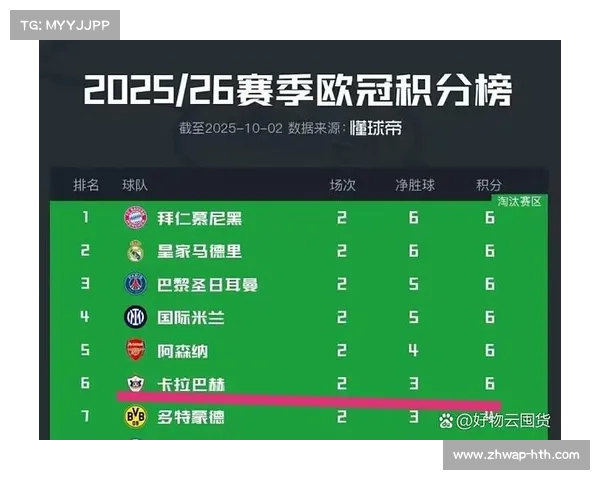 国际米兰联赛六连胜，积分榜领先优势进一步扩大